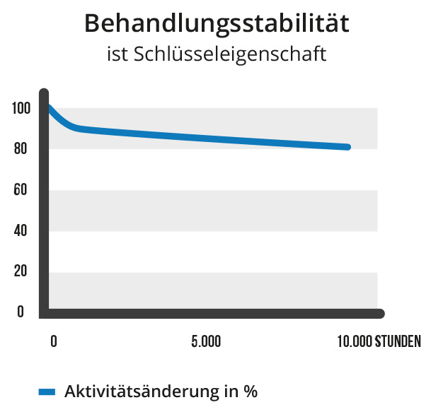 Fluorierung BFIFluor